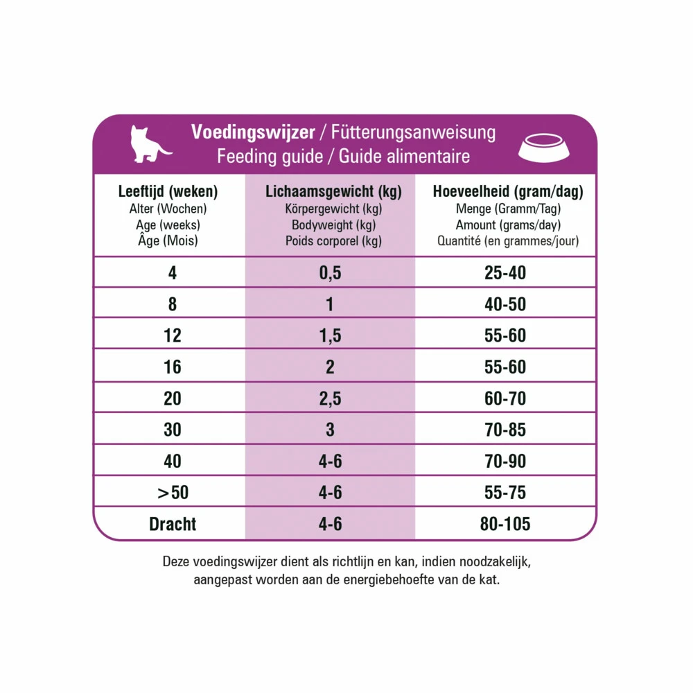 Prins VitalCare Protection Kitten Kattenvoer 2 Prins VitalCare Protection Kitten Kattenvoer - Afbeelding 2