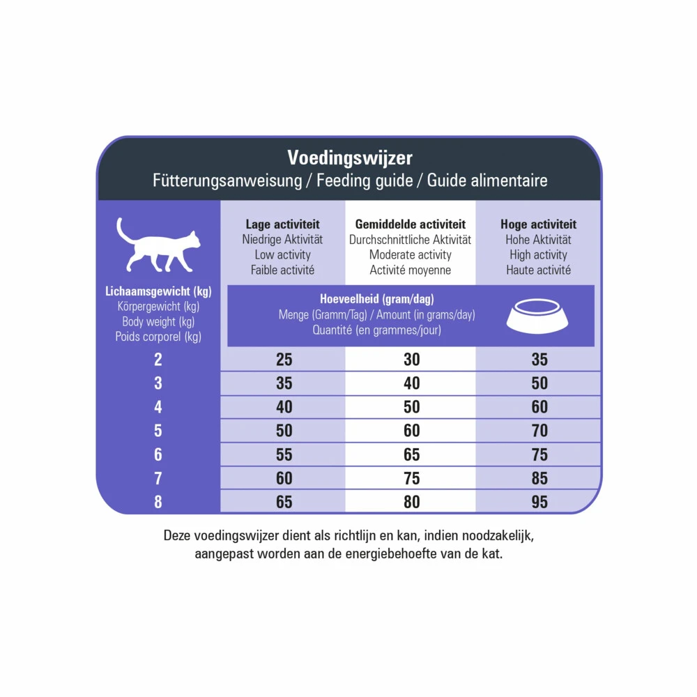 Prins VitalCare Protection Adult Fit Kattenvoer 2 Prins VitalCare Protection Adult Fit Kattenvoer - Afbeelding 2