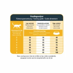 Prins VitalCare Protection Indoor Kattenvoer -Exporteren Dieren Vreugd Winkel 1016898 3