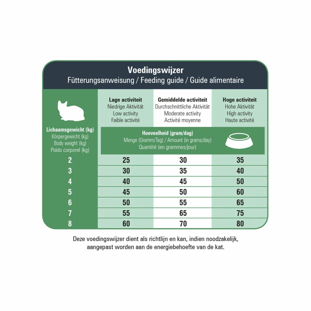 Prins VitalCare Protection Senior Kattenvoer 2 Prins VitalCare Protection Senior Kattenvoer - Afbeelding 2