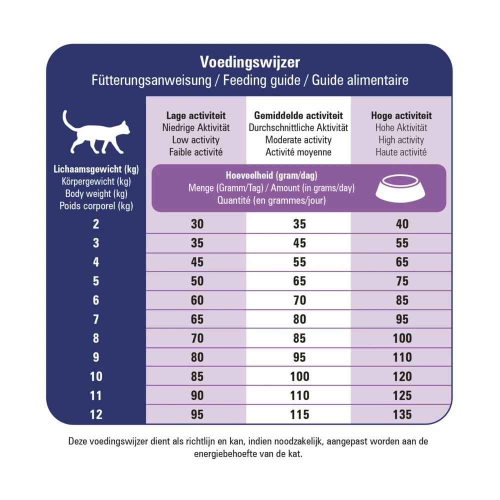 Prins VitalCare Diet Gastro-Intestinal Low Fat Kattenvoer 2 Prins VitalCare Diet Gastro-Intestinal Low Fat Kattenvoer - Afbeelding 2
