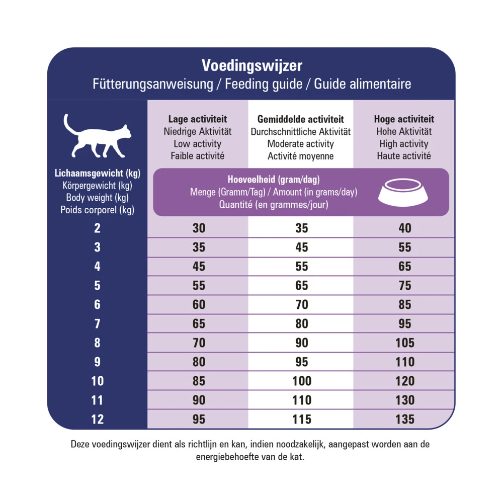 Prins VitalCare Diet Mobility Kattenvoer 2 Prins VitalCare Diet Mobility Kattenvoer - Afbeelding 2