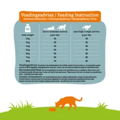 Smolke Kattenvoer Sensible 7 Smolke Kattenvoer Sensible -Exporteren Dieren Vreugd Winkel 1040264 4
