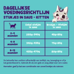 18x Edgard & Cooper Kattenvoer Kitten Chunks Kabeljauw - Kip 5 18x Edgard & Cooper Kattenvoer Kitten Chunks Kabeljauw - Kip -Exporteren Dieren Vreugd Winkel 1040882 3