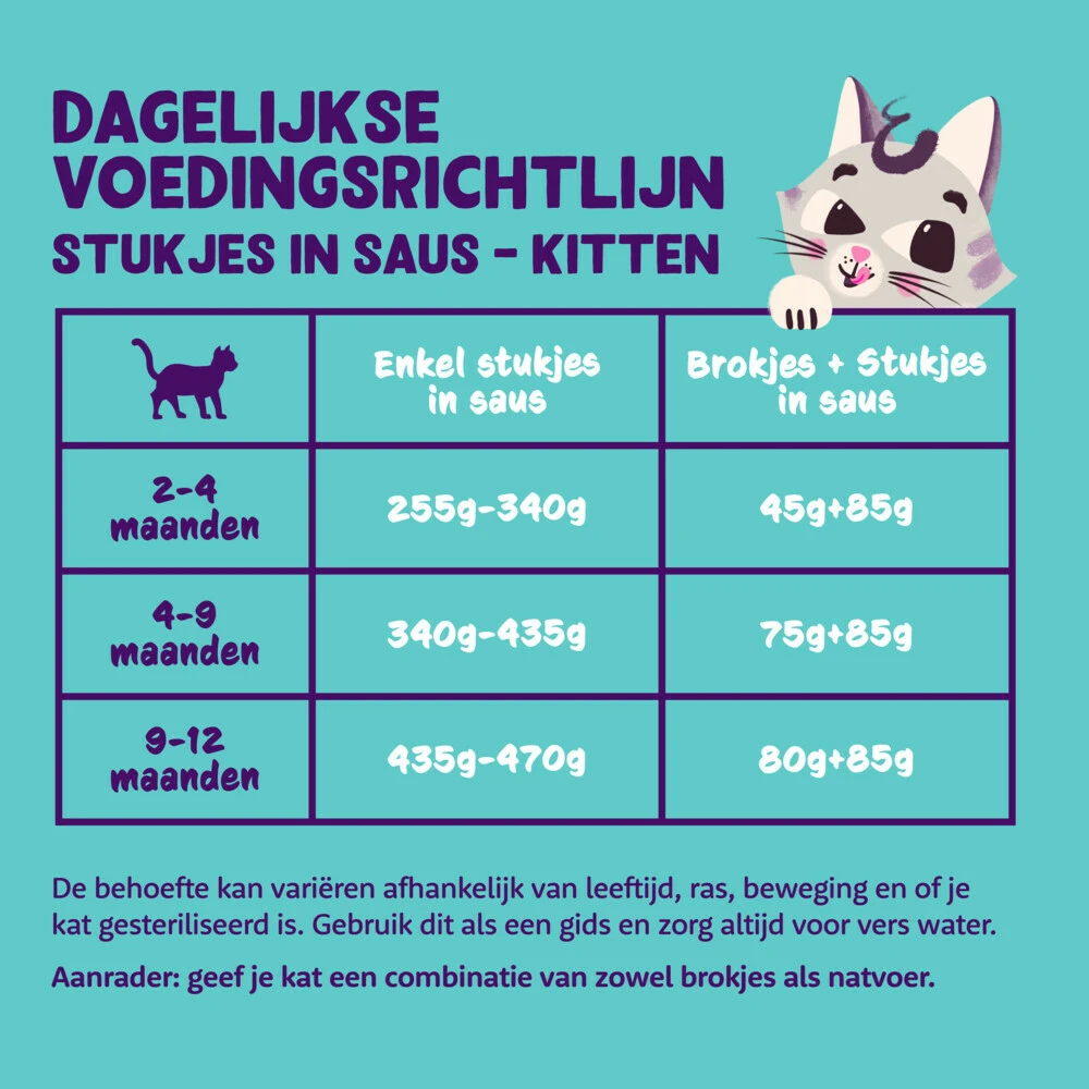 18x Edgard & Cooper Kattenvoer Kitten Chunks Kabeljauw - Kip 3 18x Edgard & Cooper Kattenvoer Kitten Chunks Kabeljauw - Kip - Afbeelding 3