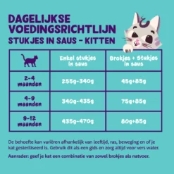 18x Edgard & Cooper Kattenvoer Kitten Chunks Eend - Kip 5 18x Edgard & Cooper Kattenvoer Kitten Chunks Eend - Kip -Exporteren Dieren Vreugd Winkel 1040990 3