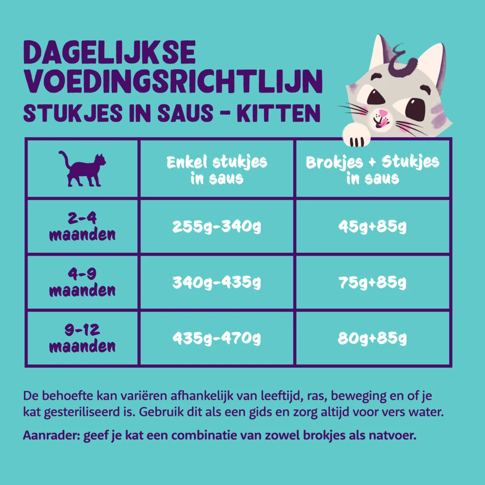 18x Edgard & Cooper Kattenvoer Kitten Chunks Eend - Kip 3 18x Edgard & Cooper Kattenvoer Kitten Chunks Eend - Kip - Afbeelding 3