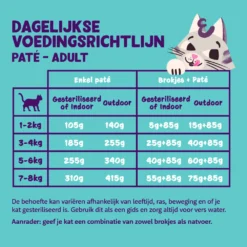 16x Edgard & Cooper Kattenvoer Pate Lam - Kip -Exporteren Dieren Vreugd Winkel 1047245 4