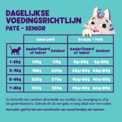 16x Edgard & Cooper Kattenvoer Senior Pate Kip - Kalkoen -Exporteren Dieren Vreugd Winkel 1047246 4