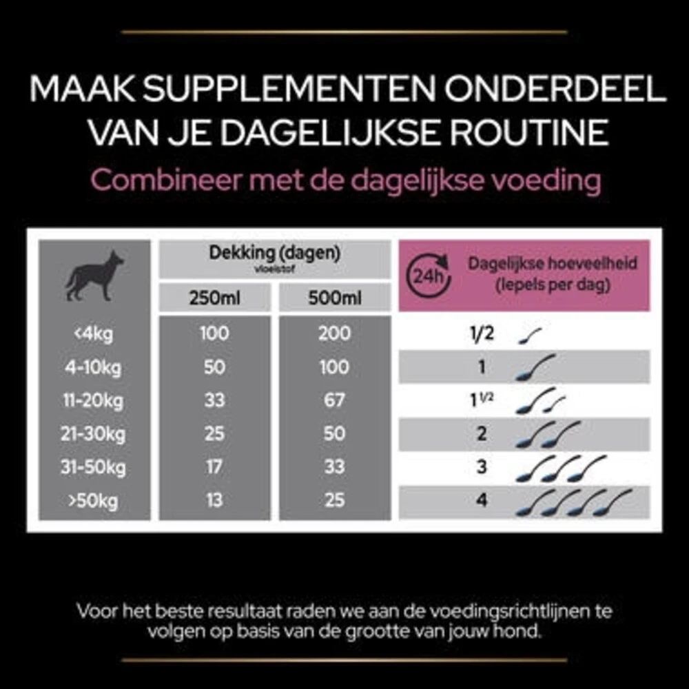 Pro Plan Supplement Olie Voor Katten Skin & Coat 2 Pro Plan Supplement Olie Voor Katten Skin & Coat - Afbeelding 2