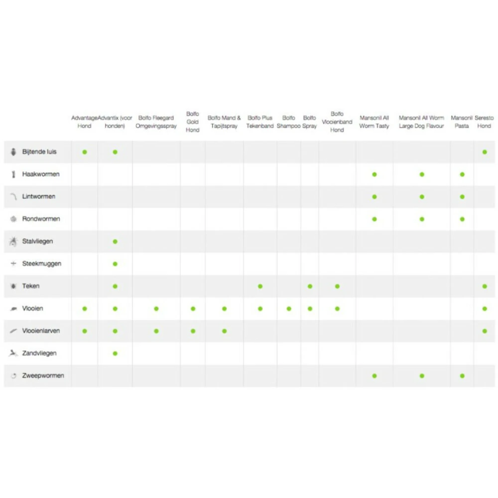 Advantage Anti Vlooiendruppels Kat Tot 4 Kg 3 Advantage Anti Vlooiendruppels Kat Tot 4 Kg - Afbeelding 3