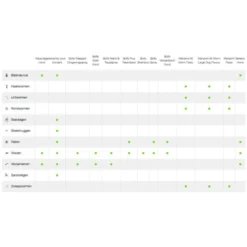 Advantage Anti Vlooiendruppels Kat Vanaf 4 Kg 6 Advantage Anti Vlooiendruppels Kat Vanaf 4 Kg -Exporteren Dieren Vreugd Winkel 701809 3