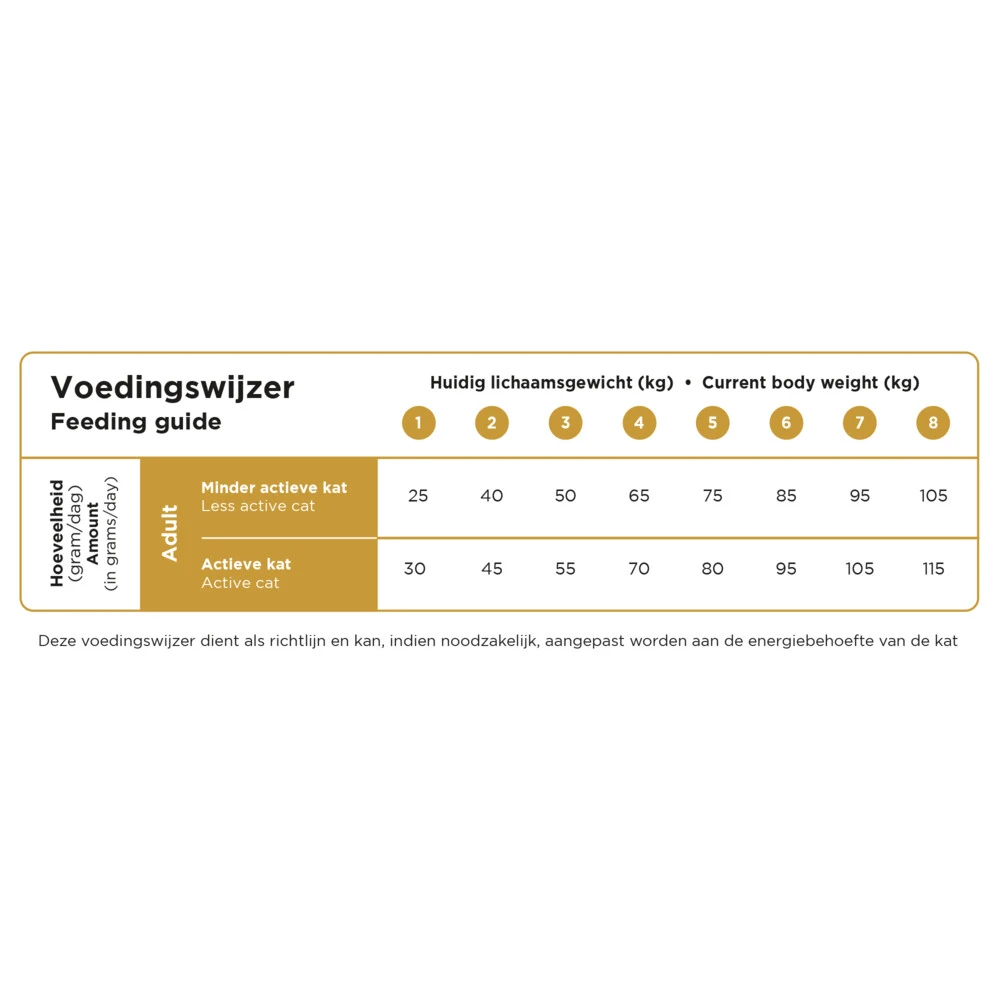 Prins VitalCare Indoor Kattenvoer 2 Prins VitalCare Indoor Kattenvoer - Afbeelding 2