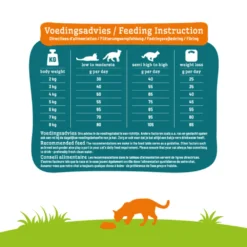 Smolke Kattenvoer Sterilised 7 Smolke Kattenvoer Sterilised -Exporteren Dieren Vreugd Winkel 703500 4