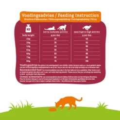 Smolke Kattenvoer Senior Kip 7 Smolke Kattenvoer Senior Kip -Exporteren Dieren Vreugd Winkel 798929 4