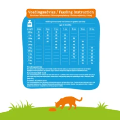 Smolke Kattenvoer Kitten 7 Smolke Kattenvoer Kitten -Exporteren Dieren Vreugd Winkel 955705 4