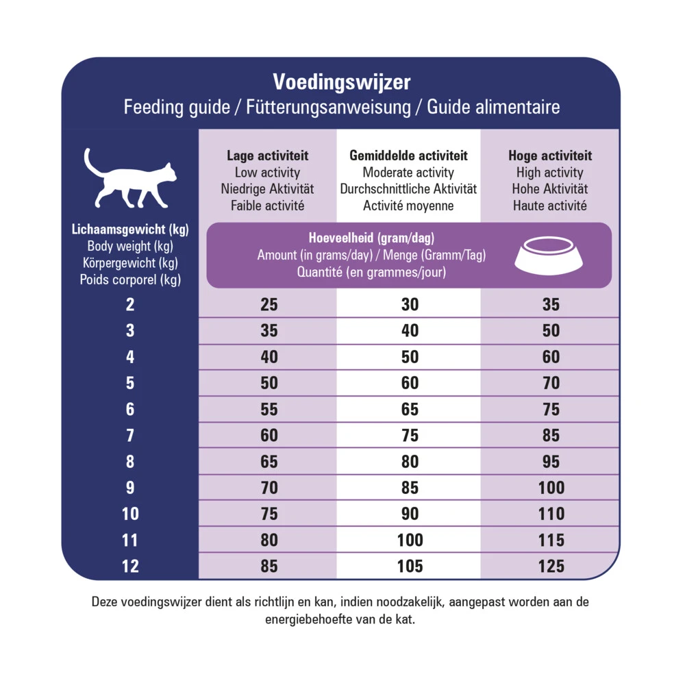 Prins VitalCare Diet Renal Support Kattenvoer 2 Prins VitalCare Diet Renal Support Kattenvoer - Afbeelding 2